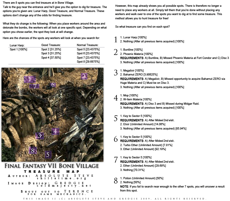 FF7 Important Missables Guide image 165