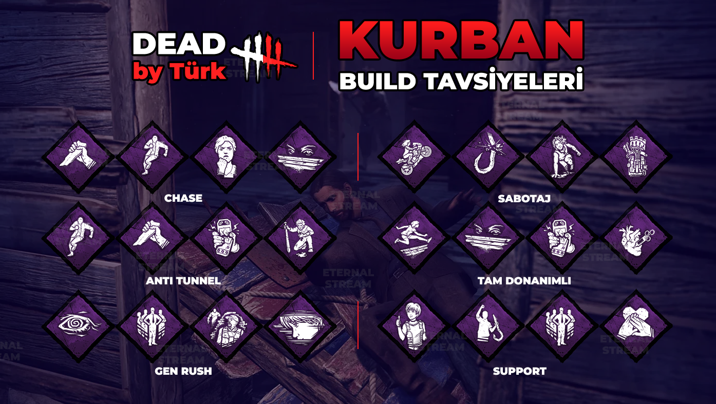 Steam Community :: Guide :: DEAD by Türk: Türkler için En İYİ DBD Discord'u