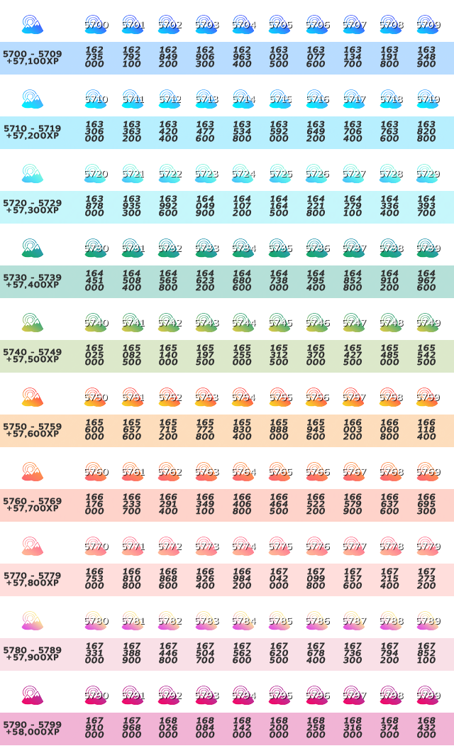 Steam Community :: Guide :: ∞ Steam Level XP Table! ∞