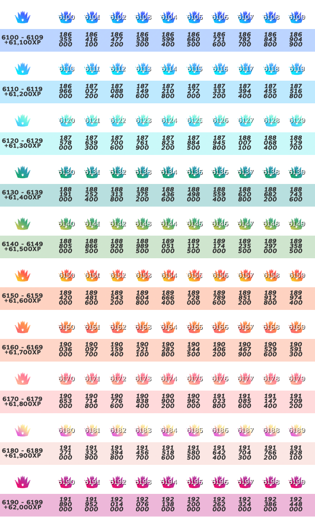 Steam Community :: Guide :: ∞ Steam Level XP Table! ∞
