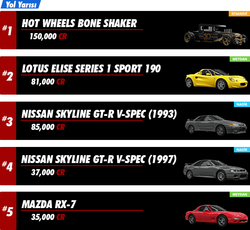 Forza Horizon 5 | Snfnn En yi Arabalar image 8