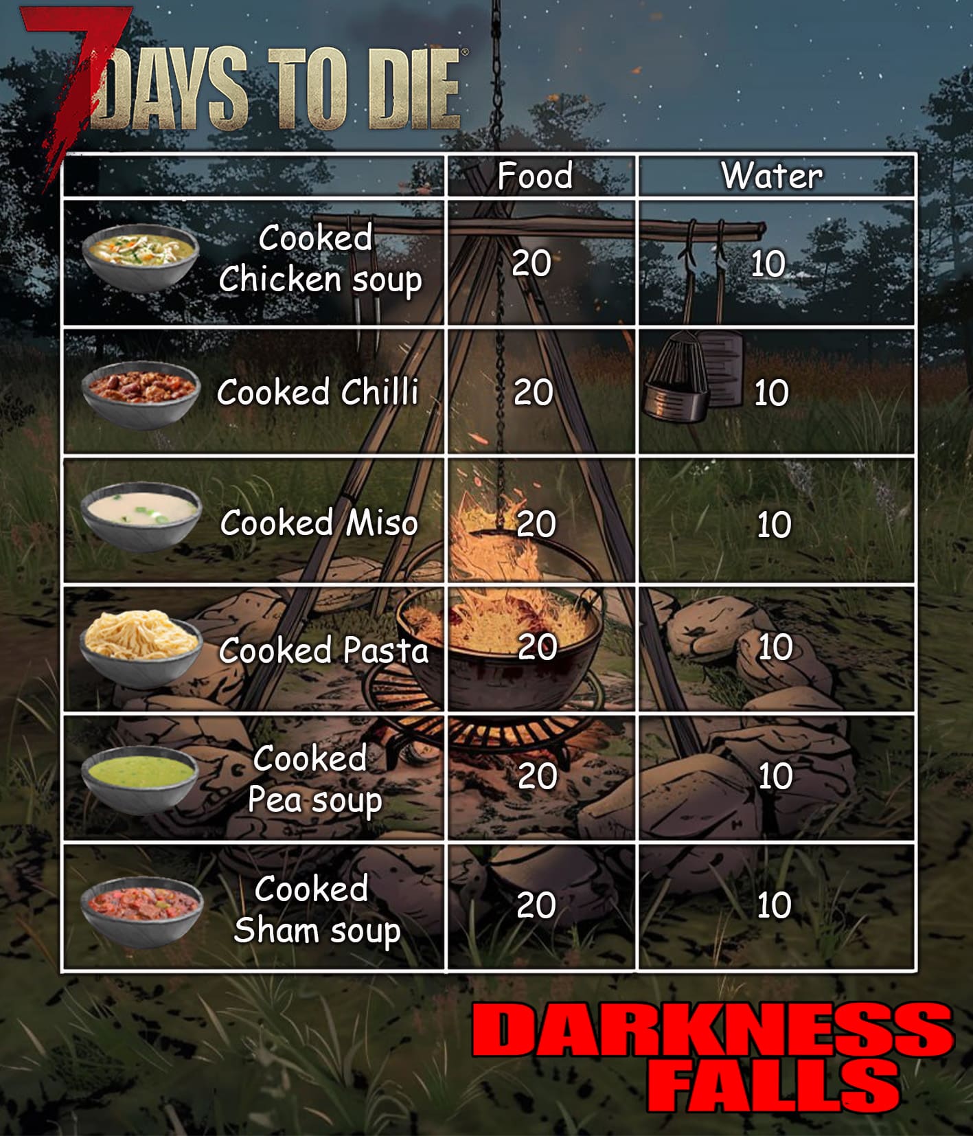 Drinks and Food at the Darkness Falls mod image 11