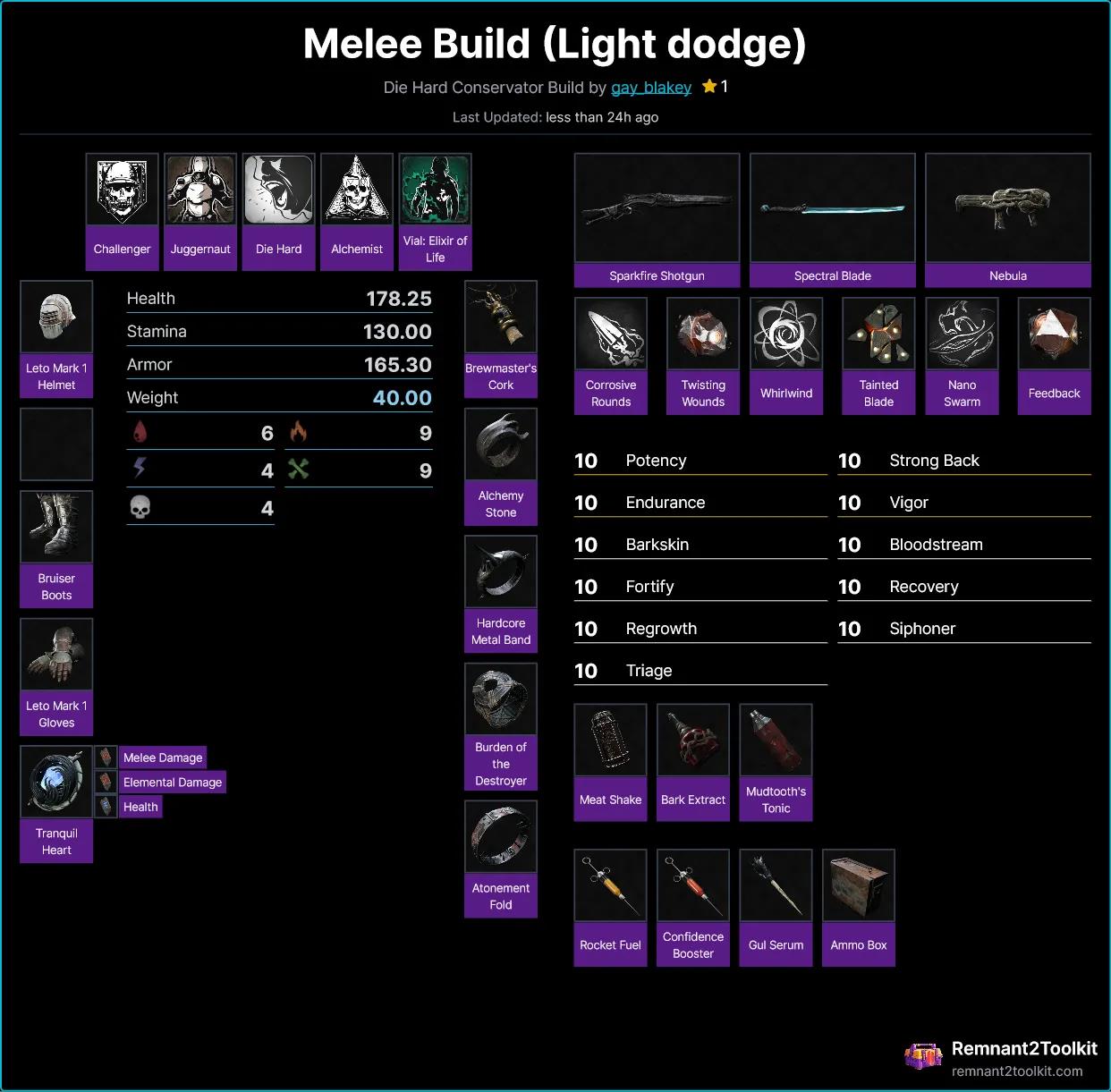 Steam Community :: Guide :: My Apocalypse Builds