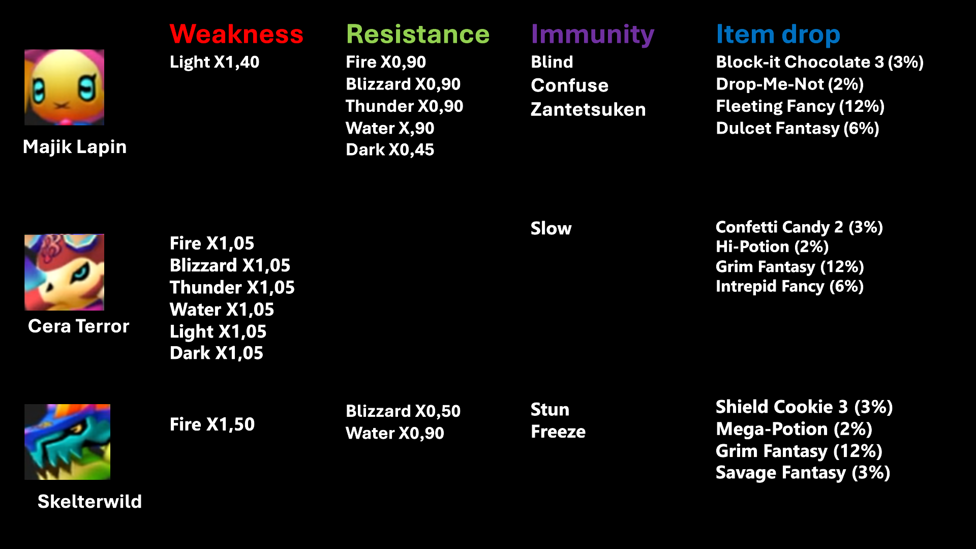 Steam Community :: Guide :: Stats and Item Drops from Dream Eaters and ...