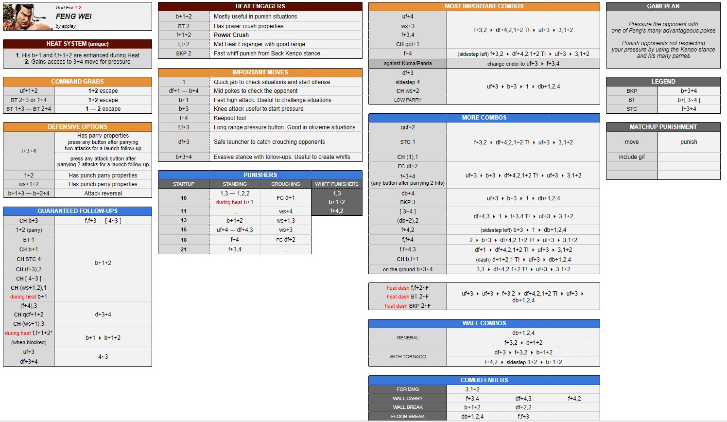 Steam Community :: Guide :: Characters cheat sheet + Video guides creators