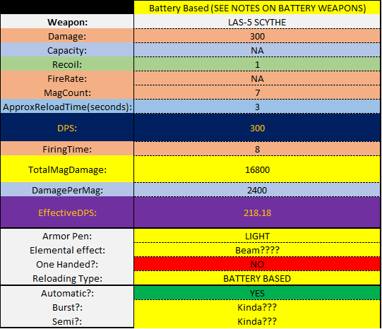 Steam Community :: Guide :: Weapon Excel sheet (outdated)