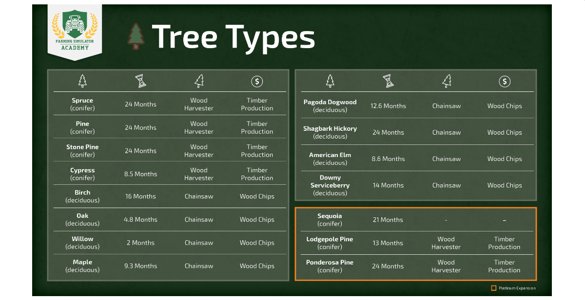 guide for trees grow time and Yield image 1