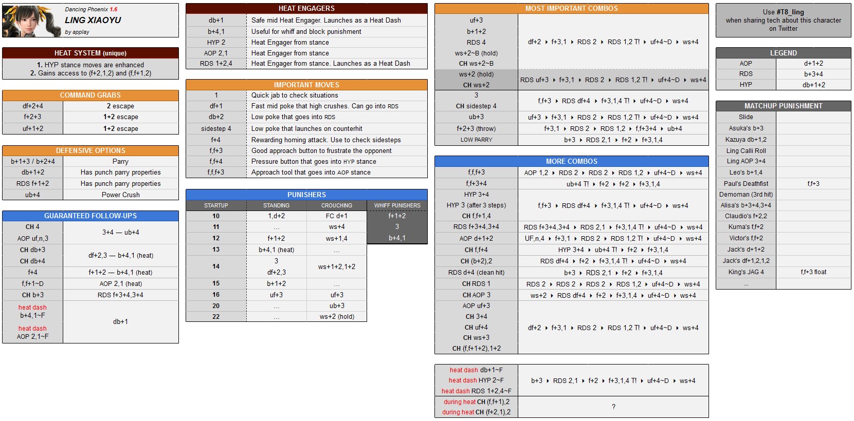 Steam Community :: Guide :: Characters cheat sheet + Video guides creators