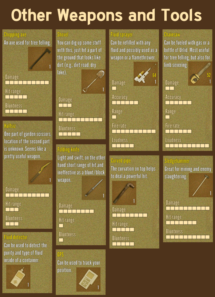 Steam Community :: Guide :: Weapons, Munitions and Tools