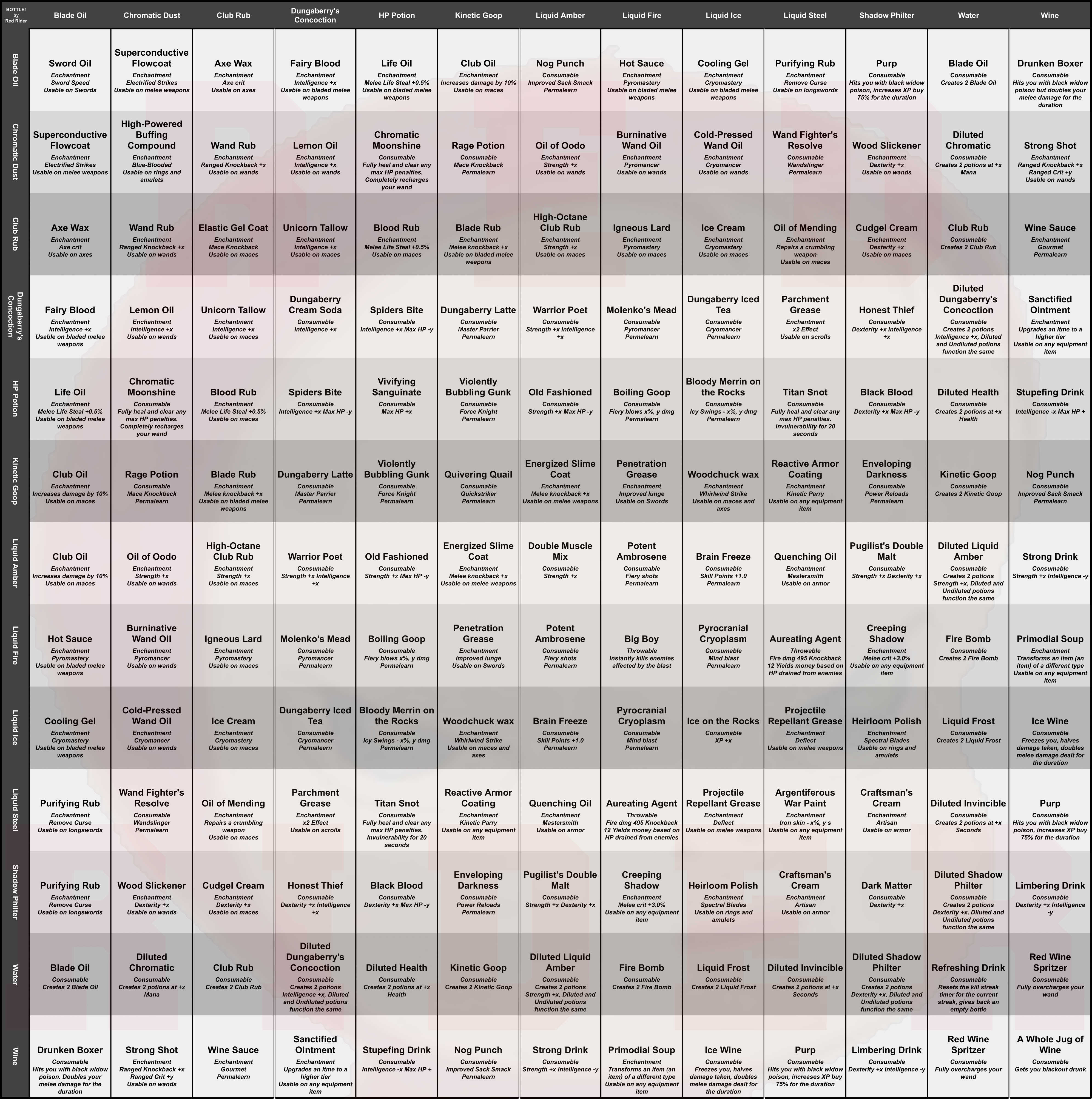 Steam Community :: Guide :: BOTTLE!: The Complete Potion, Alchemy, and ...