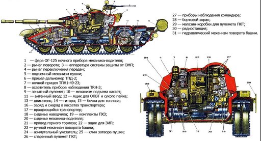 Сколько время в танке. Конструкция танка т-72. Танк в разрезе т 72. Танк т-72 схема экипажа. Танк т72 конструкция.