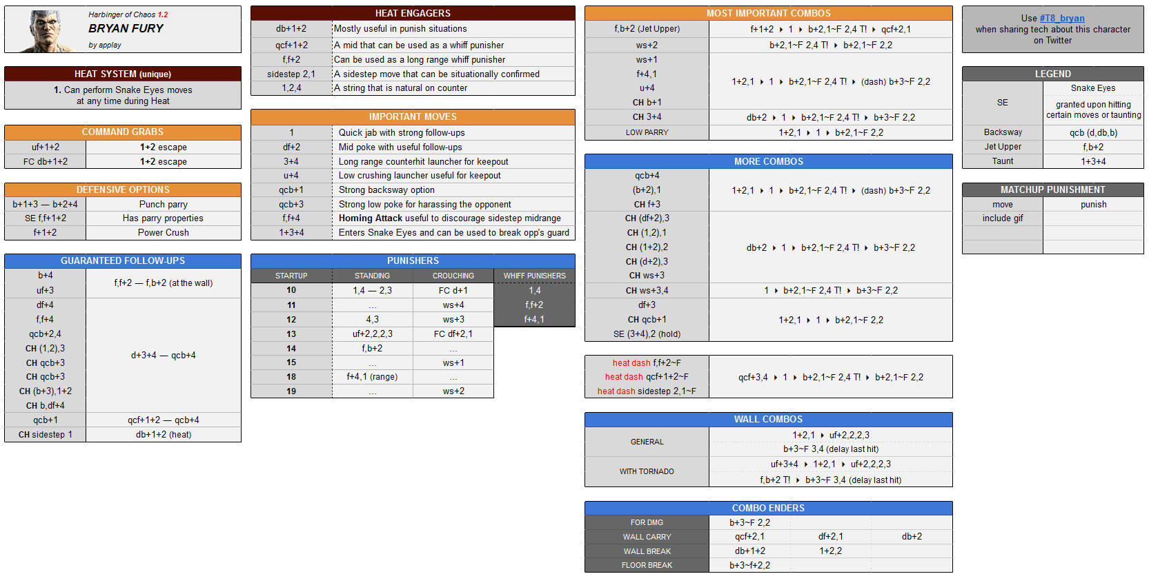Steam Community :: Guide :: Characters cheat sheet + Video guides creators
