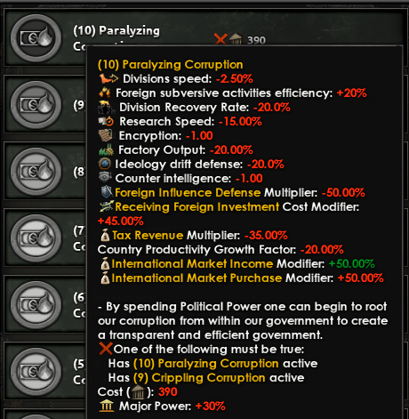 Steam Community :: Guide :: Millenium Dawn (Economic guide)