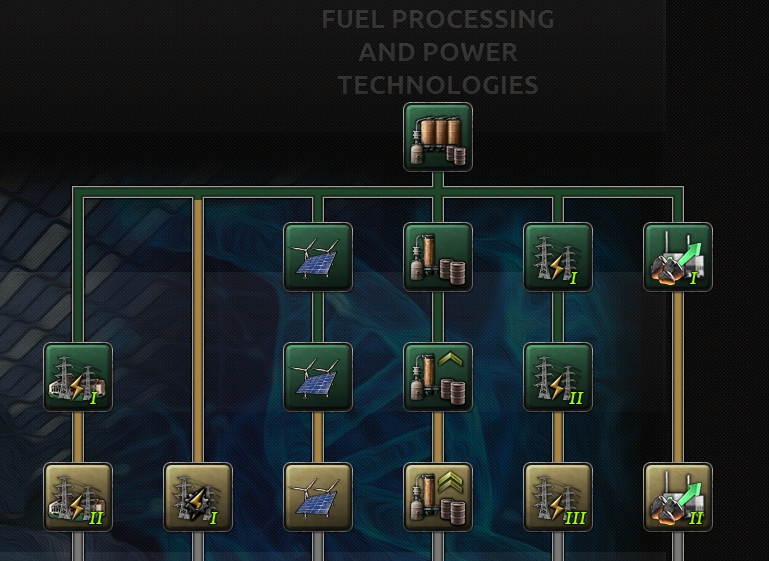 Steam Community :: Guide :: Millenium Dawn (Economic guide)