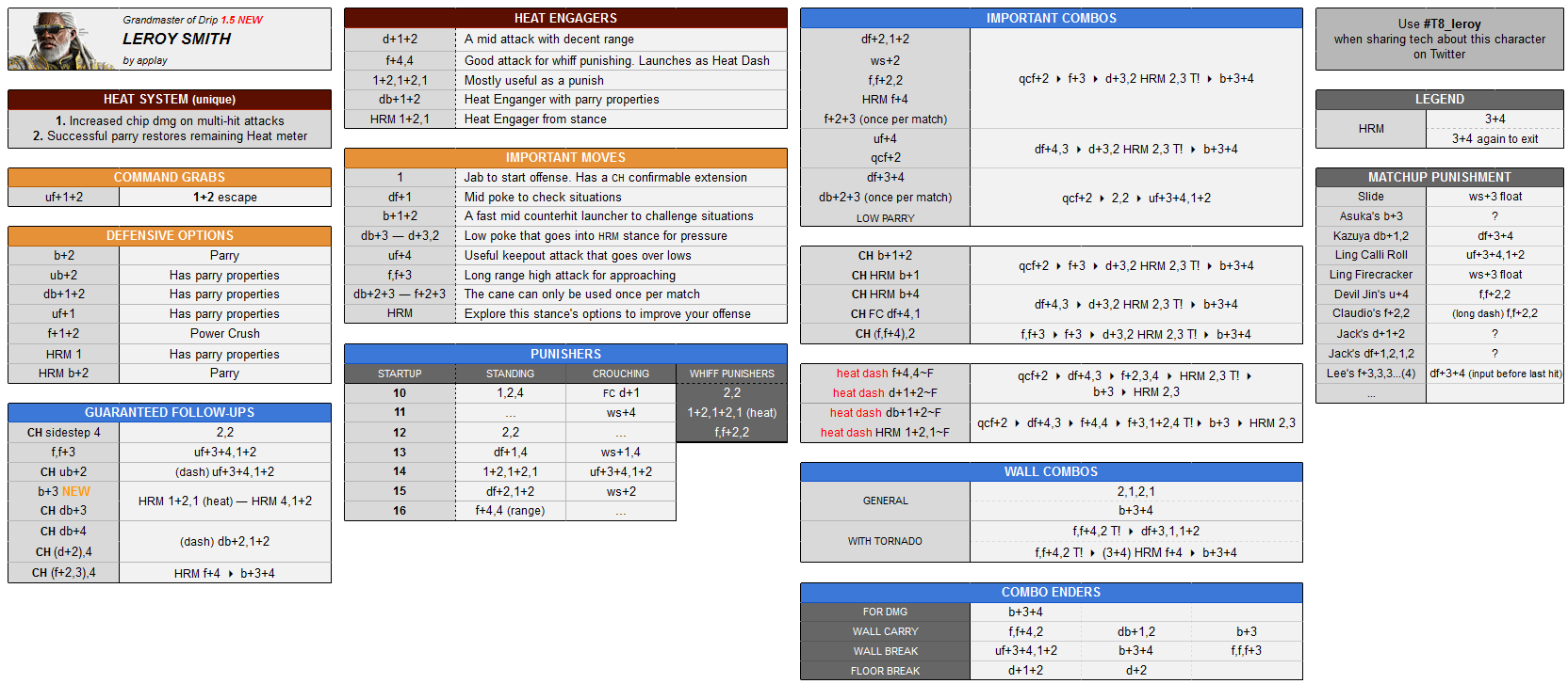 Steam Community :: Guide :: Characters cheat sheet + Video guides creators