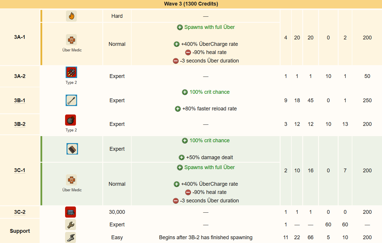Steam Community :: Guide :: МвМ: Sweaty engi карты mvm_bigrock