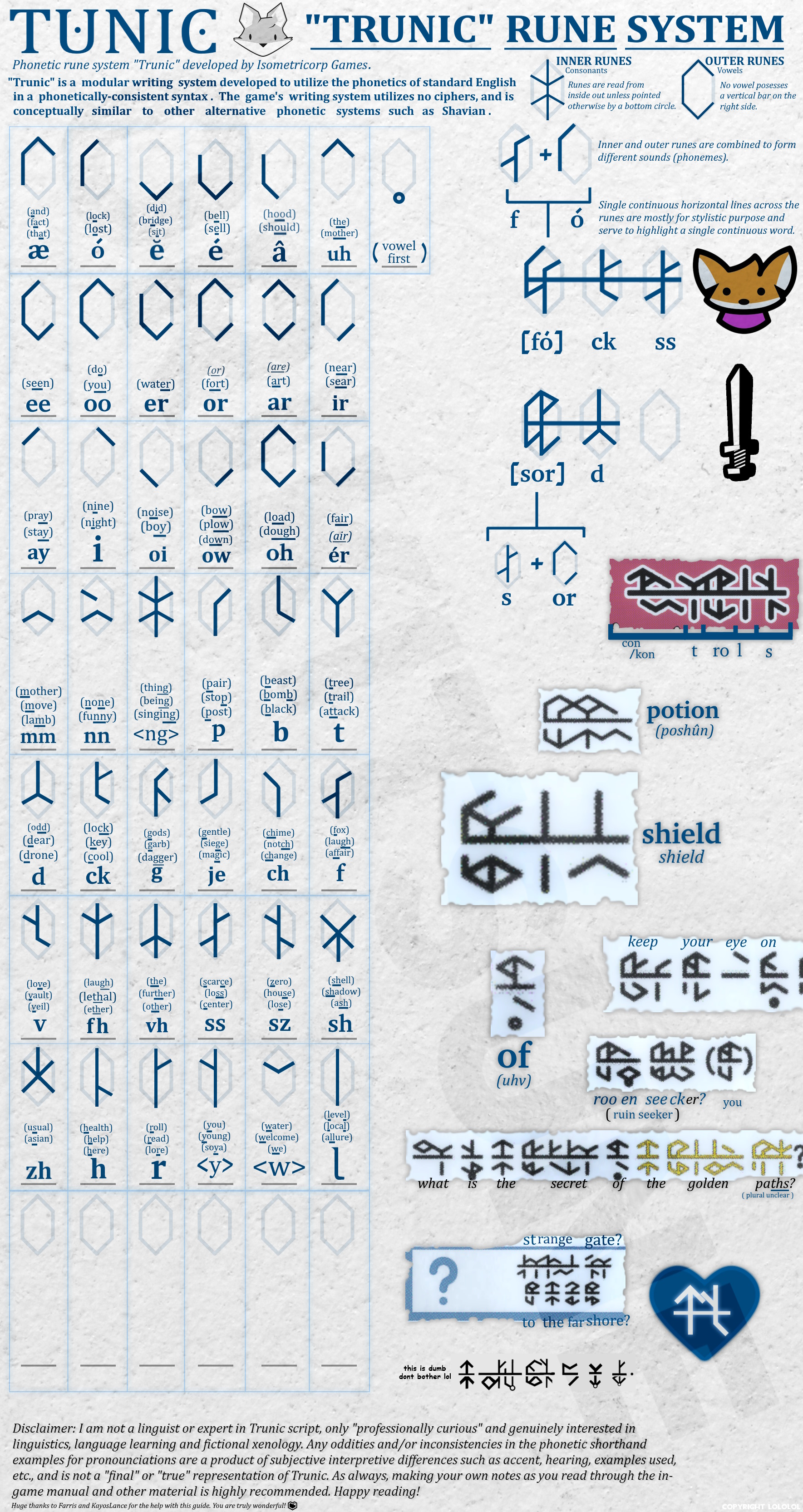 [Semi-Spoiler] Trunic Rune System - Reference for reading the ingame text image 1