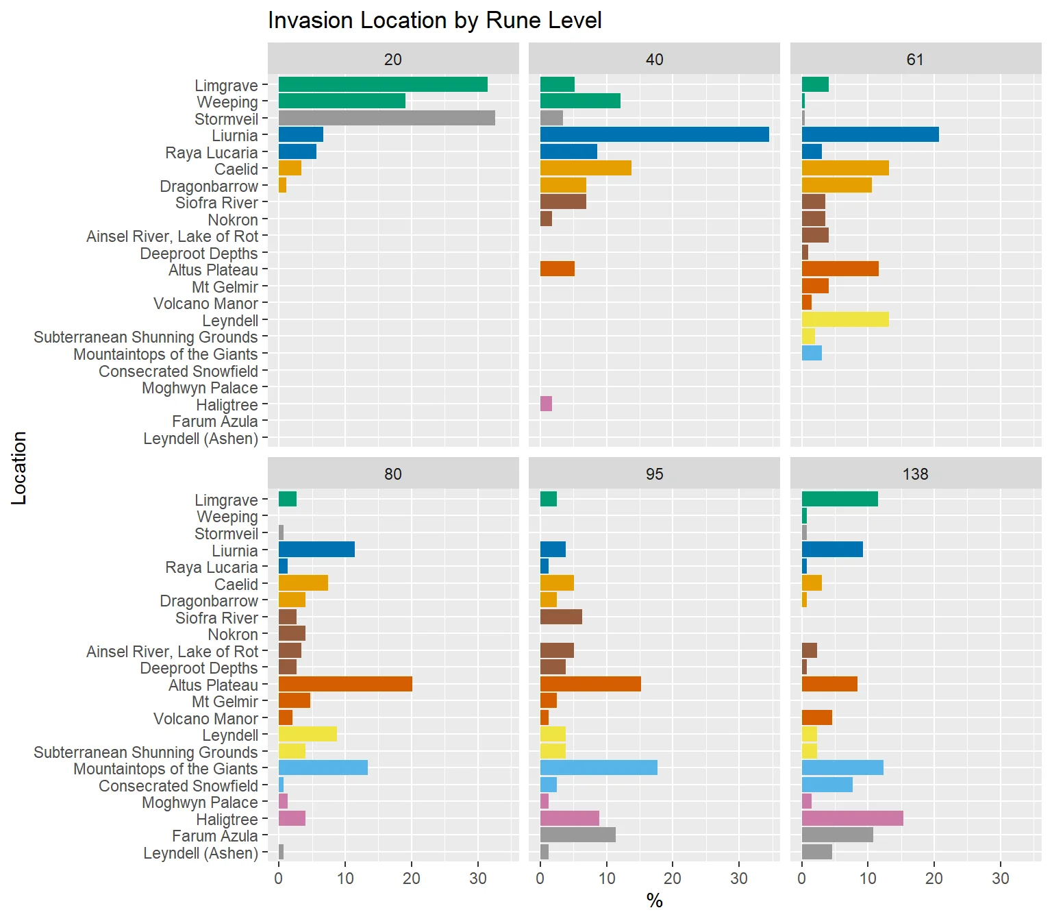 Steam Community :: Guide :: How to make your own builds