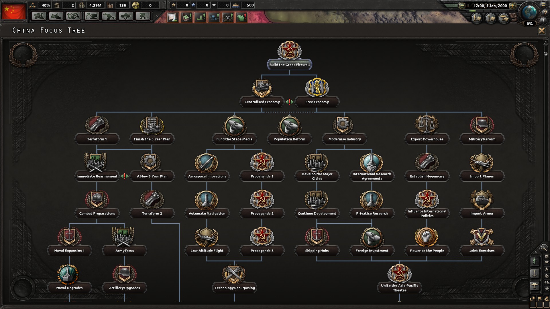 hoi4 millennium dawn focus tree