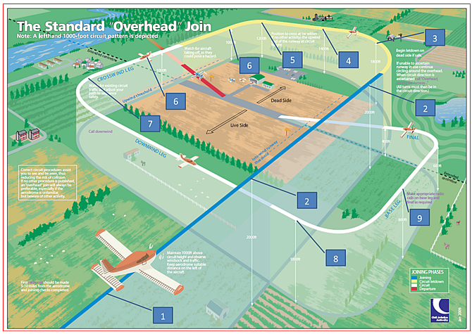 Steam Community :: Guide :: The Ultimate Flights Guide