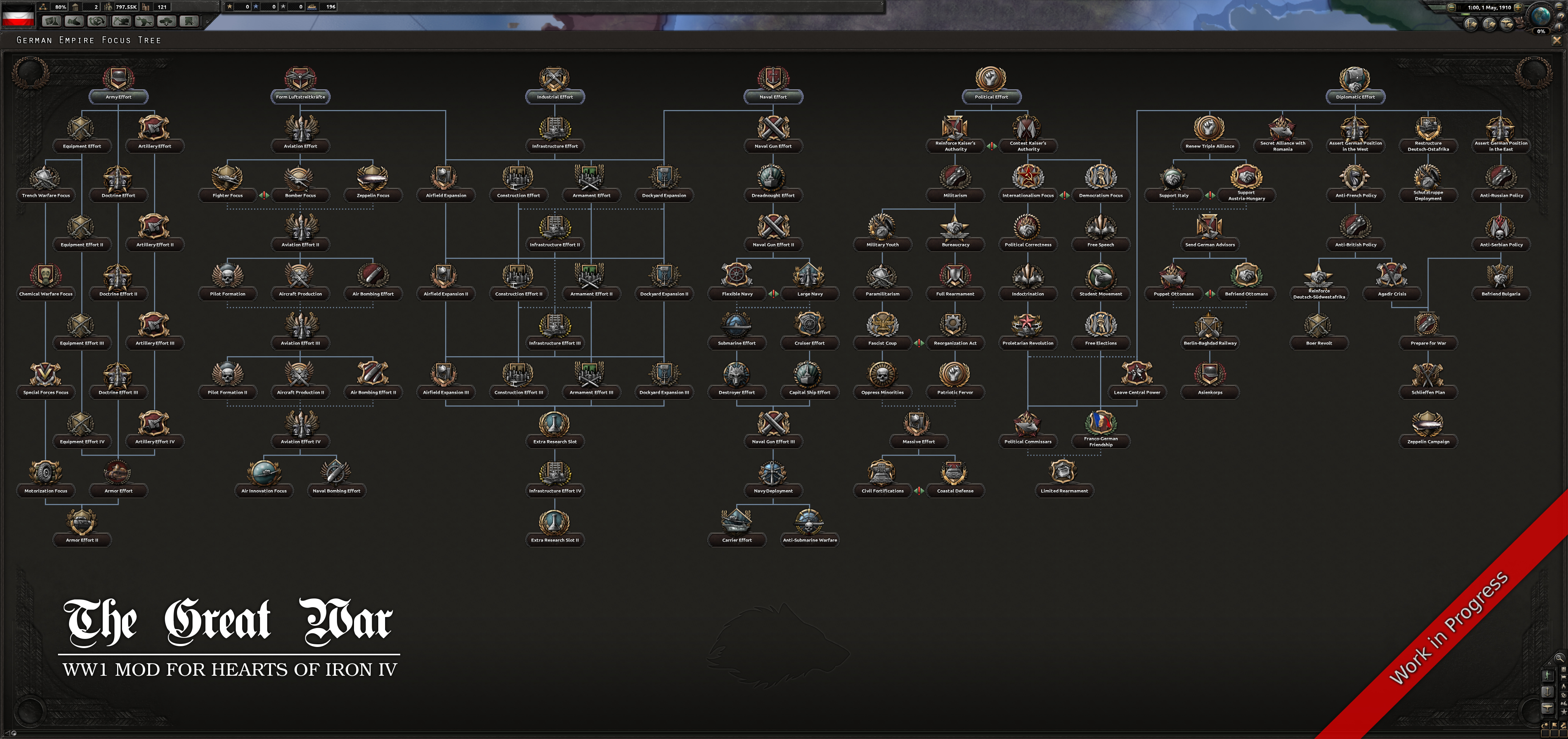 russian focus tree kaiserreich addons