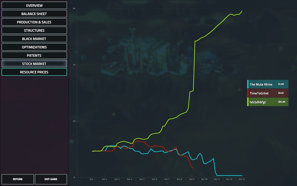 Steam Community Screenshot That Stock Market Graph