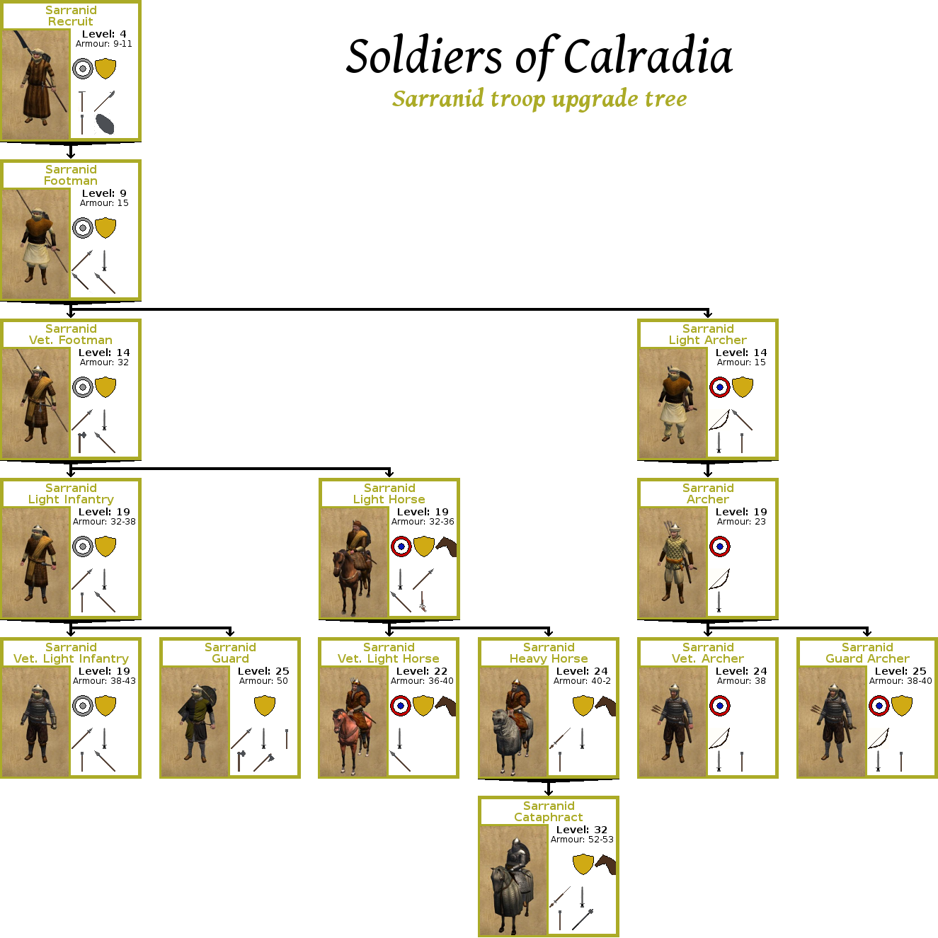Soldiers of Calradia image 59