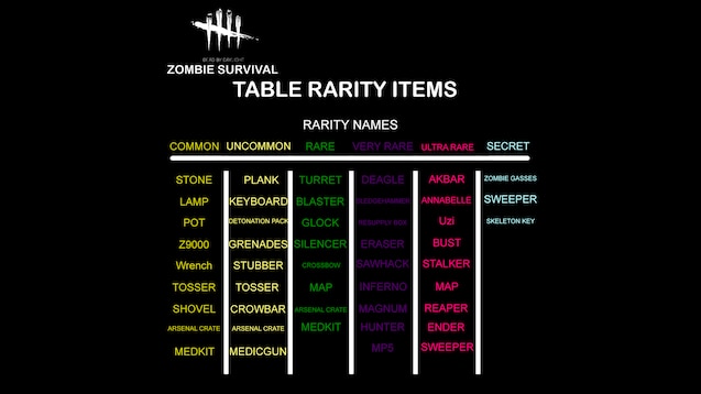 Steam Workshop Dead By Daylight Zombie Survival Construct