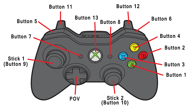 Game Maker Joystick Button Pressed