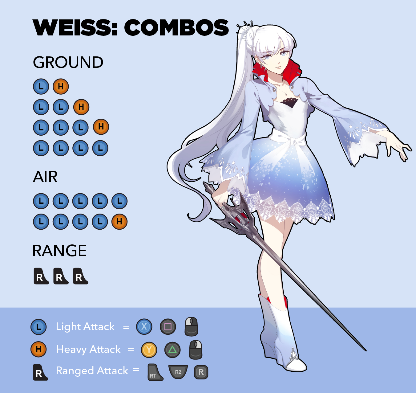 Steam Community Guide Weiss Schnee Snow Angel Guide And Gameplay Advice