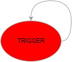 Advanced Triggers Guide image 114