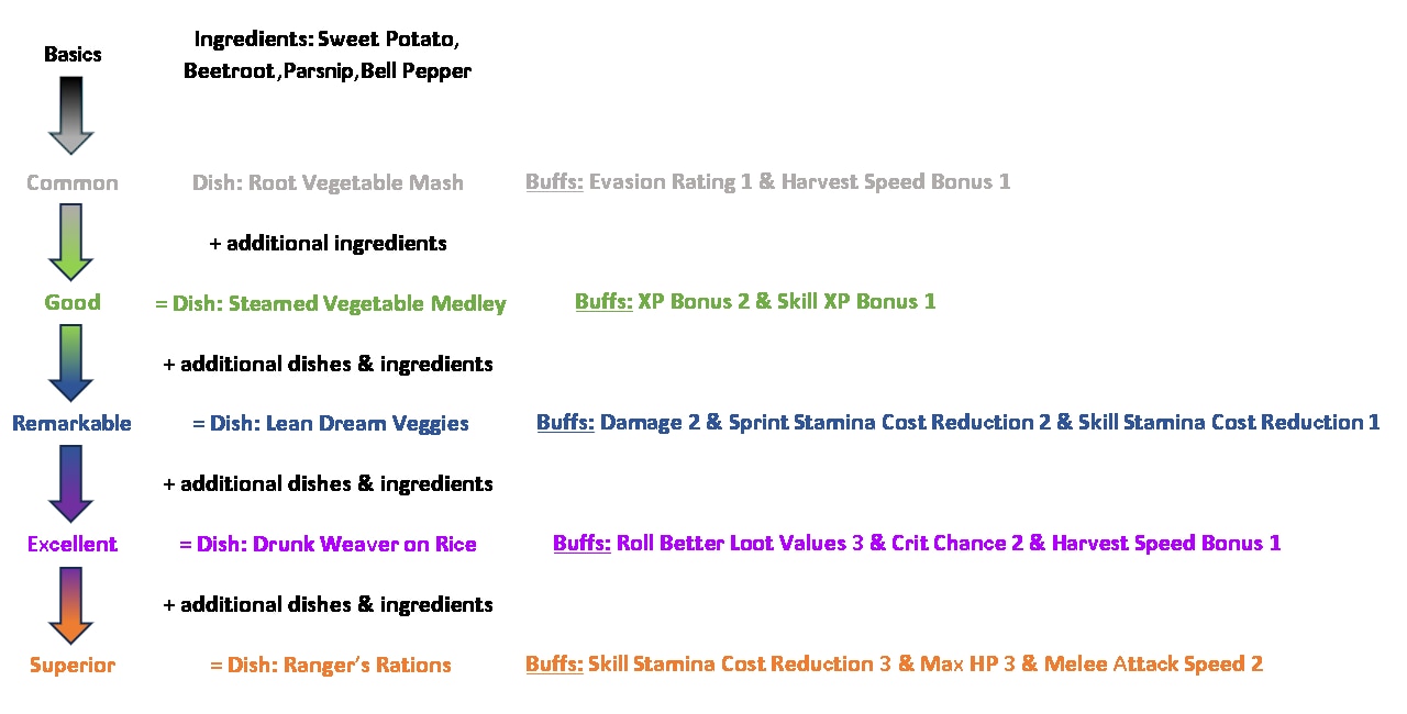 Game Description Image