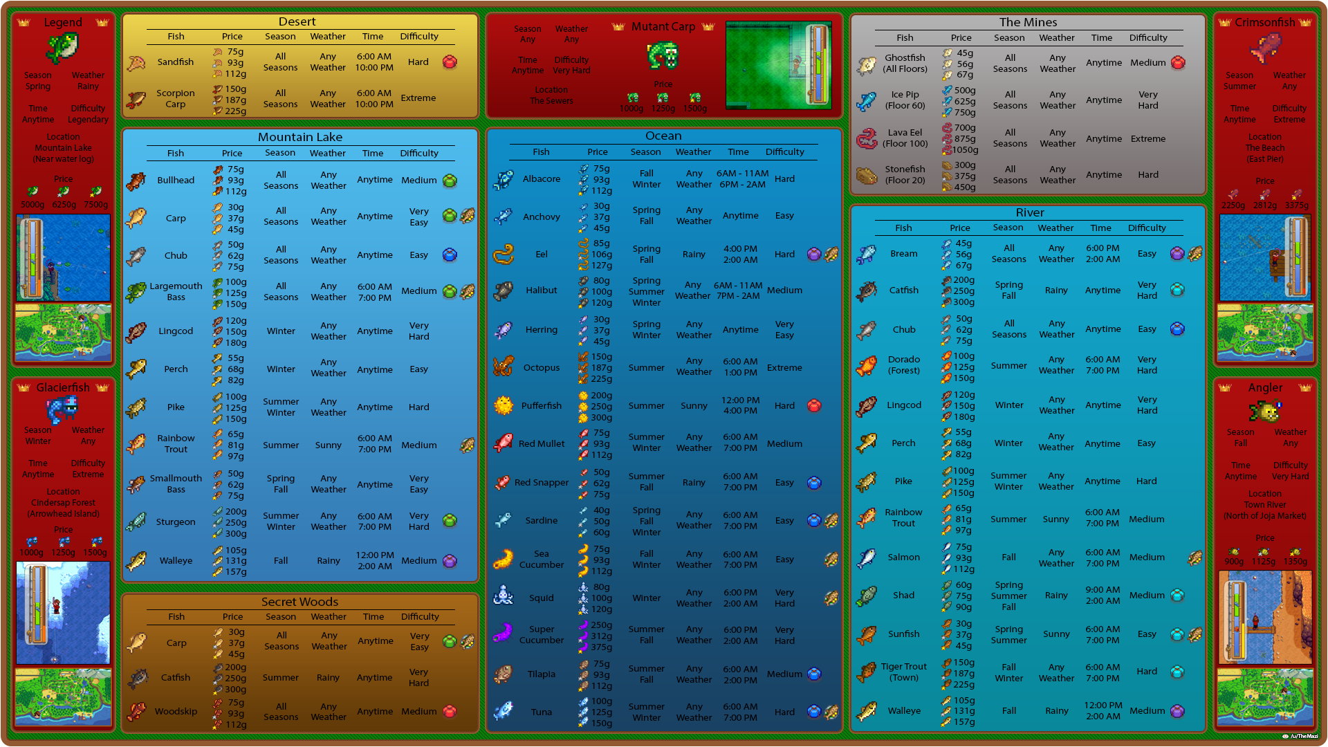 Steam Community :: Guide :: The Ultimate Fishing Infograph + Guide