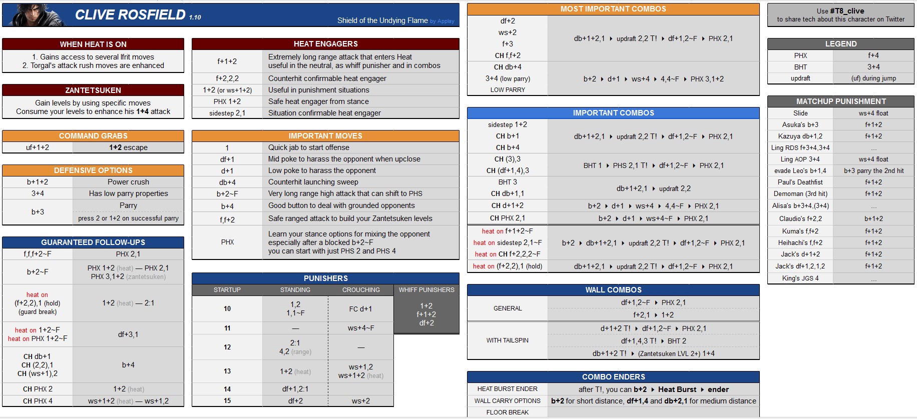 Steam Community :: Guide :: Characters cheat sheet + Video guides creators