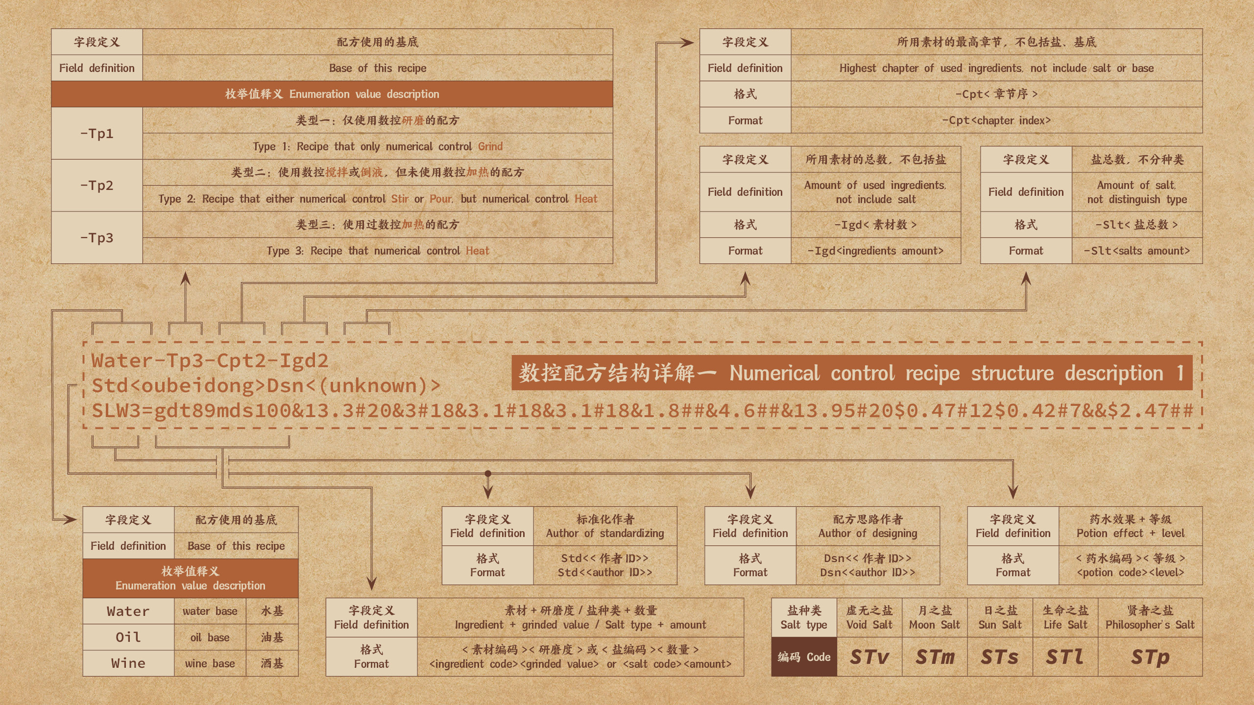 Steam Community :: Guide :: 零误差数控炼药、配方数据库 Zero-error Numerical Control ...