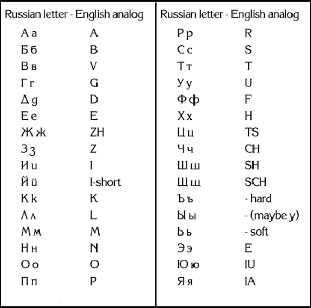 Now I'm not saying you have to memorize the cyrillic alphabet. 