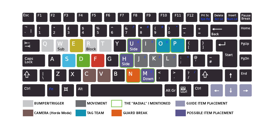 Steam Community :: Guide :: Keyboard Controls (Speed Set-up)