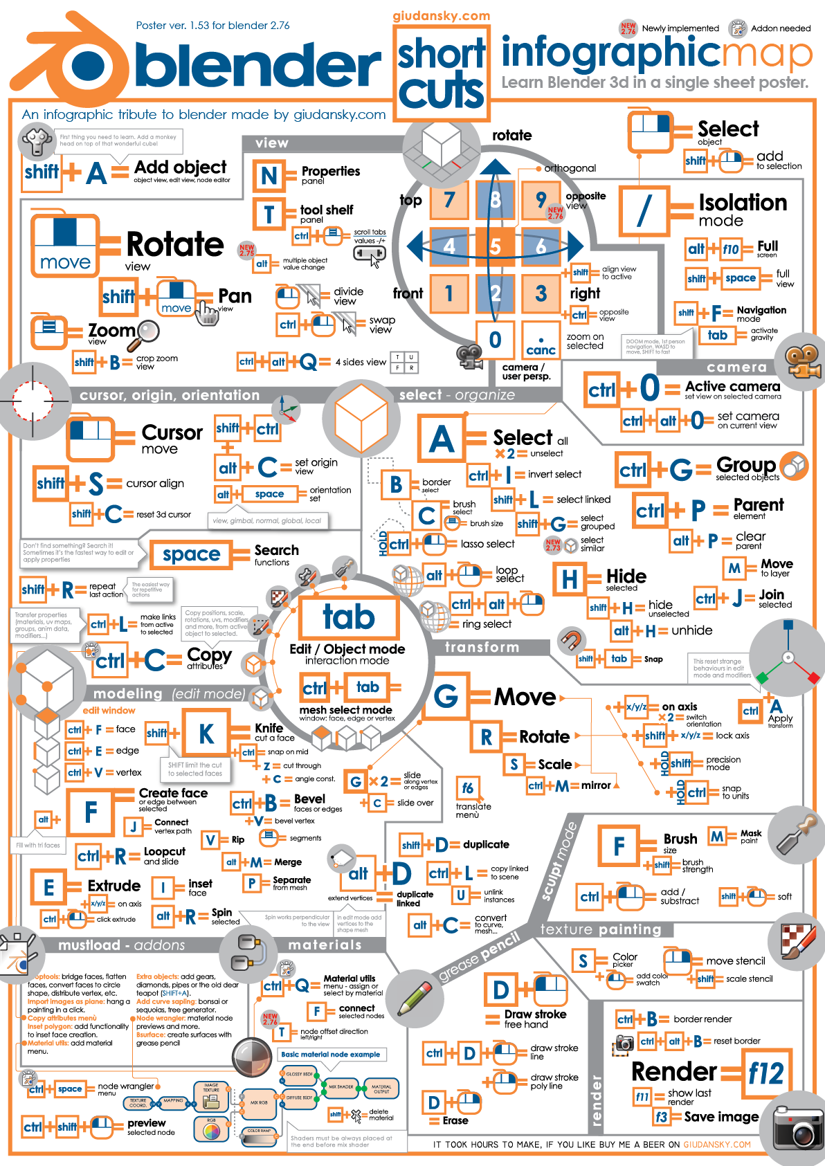 change keyboard shortcuts in blender