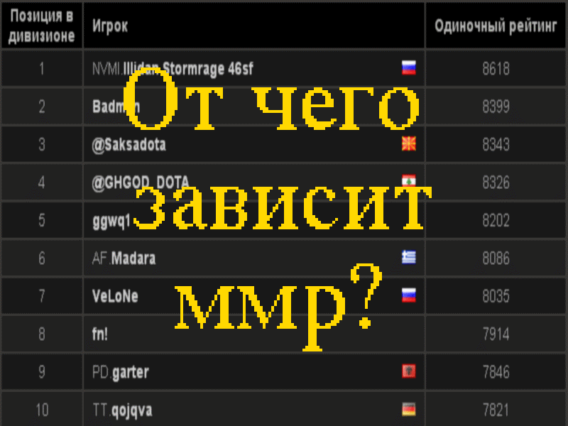 Отличие ммр от птс