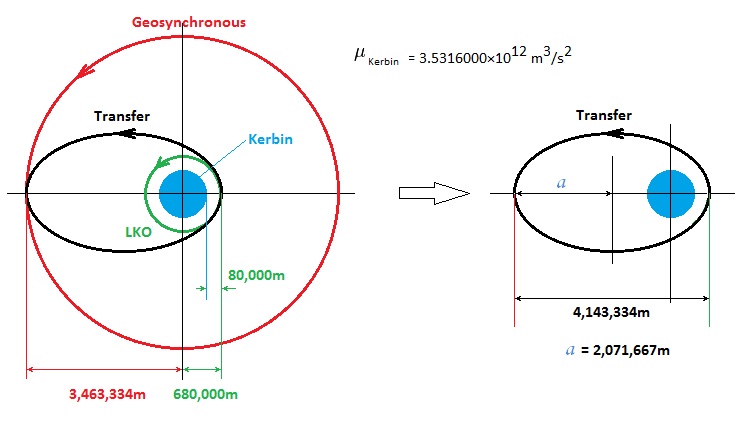 Kerbin Geostationary Orbit
