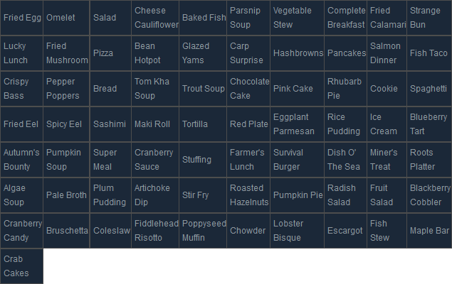Sea of Stars cooking recipe locations guide, all hidden foods list