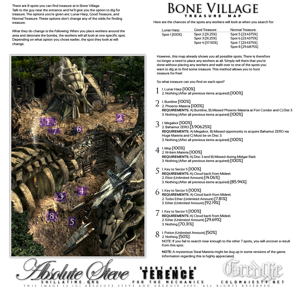 Bone Village Items Guide image 1