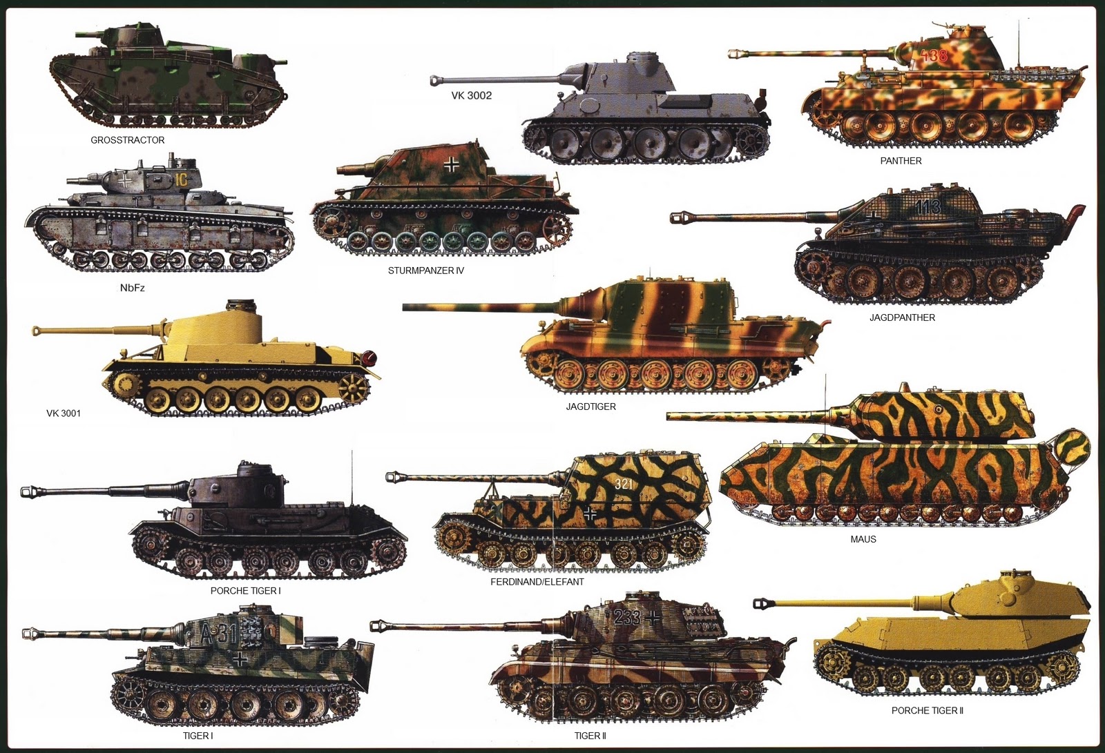 Significado dos termos usados em World of Tanks