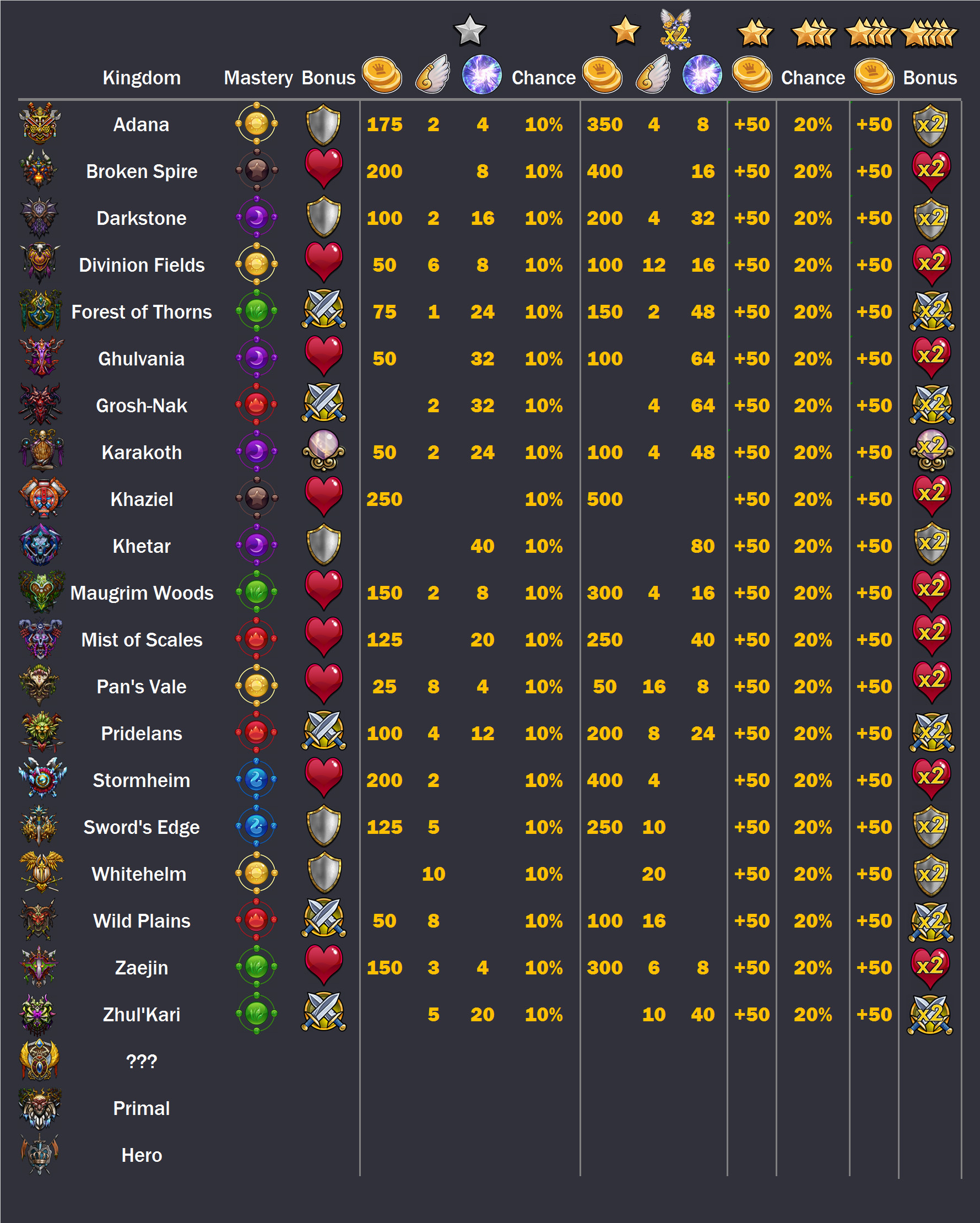 Steam Community Gems of War