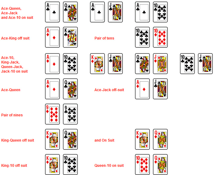 Правила игры в покер классический 54 карты. Комбинации в покере. Покерные комбинации в картинках. Расклад карт в покере. Расклад карт при покере.