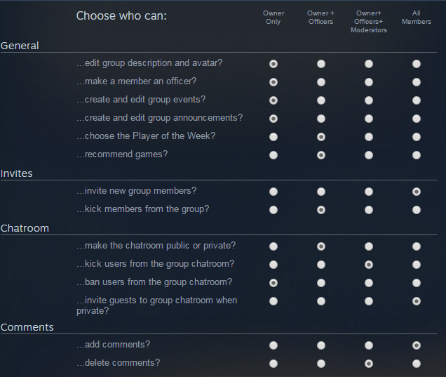 Are there any sex chat groups on steam