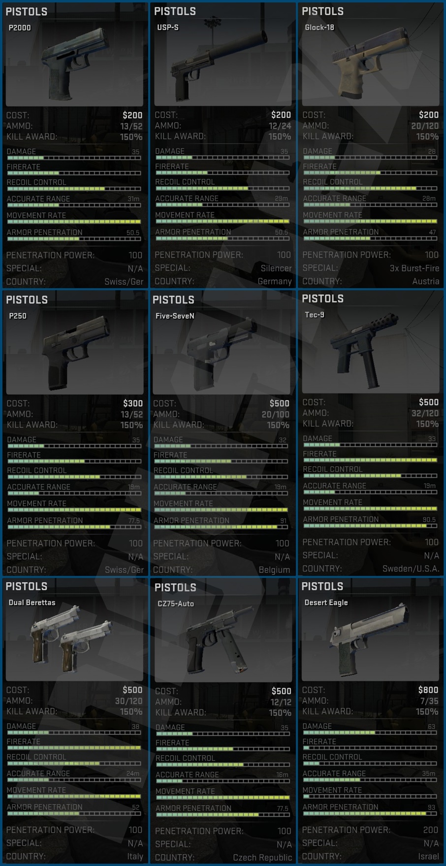 Steam Community :: Guide :: > Weapon Stats <