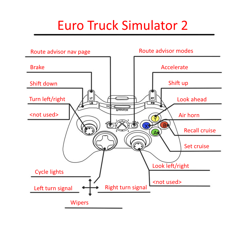 Xbox one controller not working on Euro Truck Simulator 2 - SCS Software
