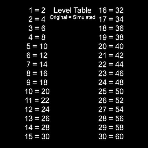 Steam levels table фото 12