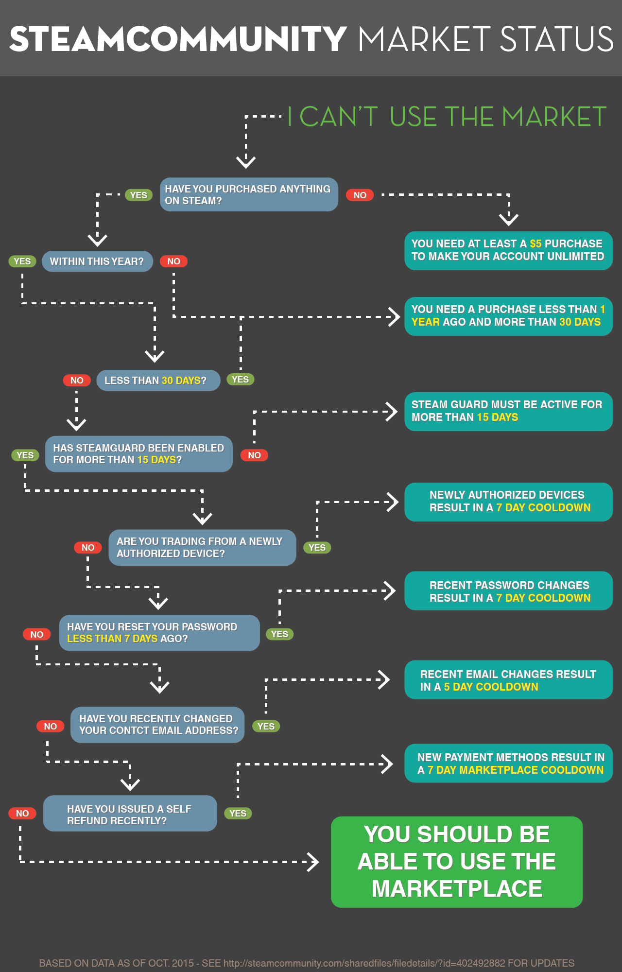 Steam Community :: Guide :: Steam Community 101